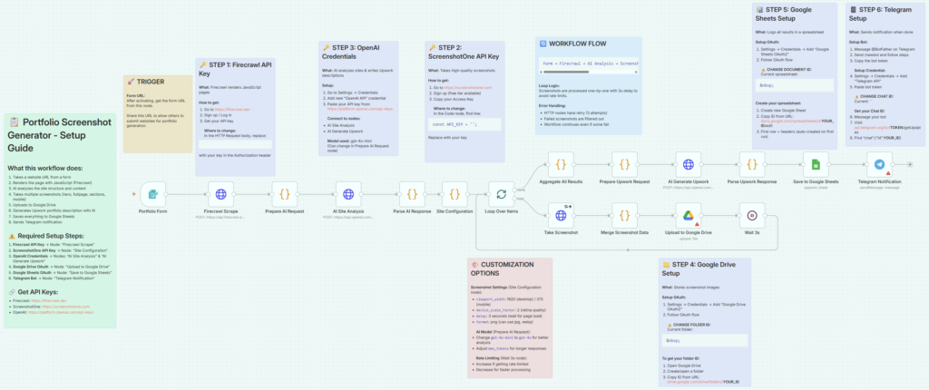 AI Portfolio Generator: Auto-Screenshots + Descriptions